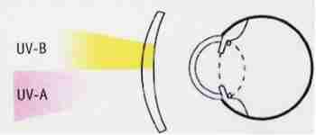 высокая степень защиты