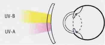 максимальная степень защиты 